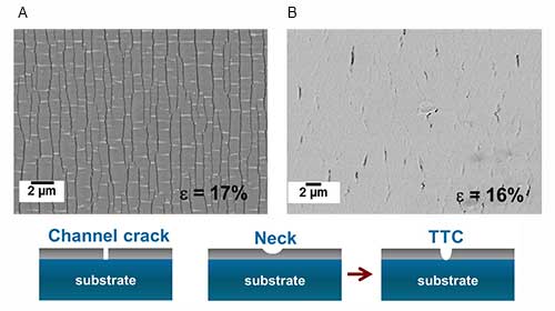 Studying the Electro-mechanical Behavior of Thin Films
